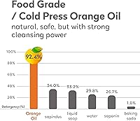 Vista 4 de ORANGE HOUSE Laundry Detergent Pods, Natural Plant-Based Detergent with Orange Oil Hypoallergenic, Free & Clear, Scent-Free, HE & Standard Machine