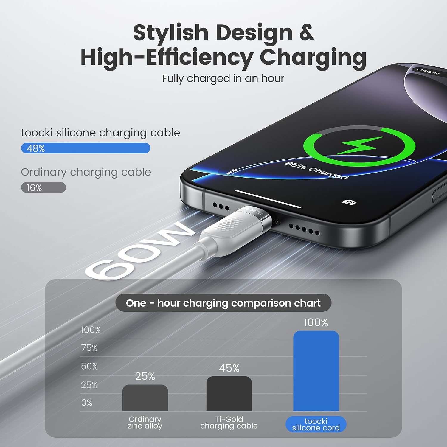 toocki USB C Cable, 60W Fast Charging Type C Silicone Cord, 2Pack, 3.3ft image 3