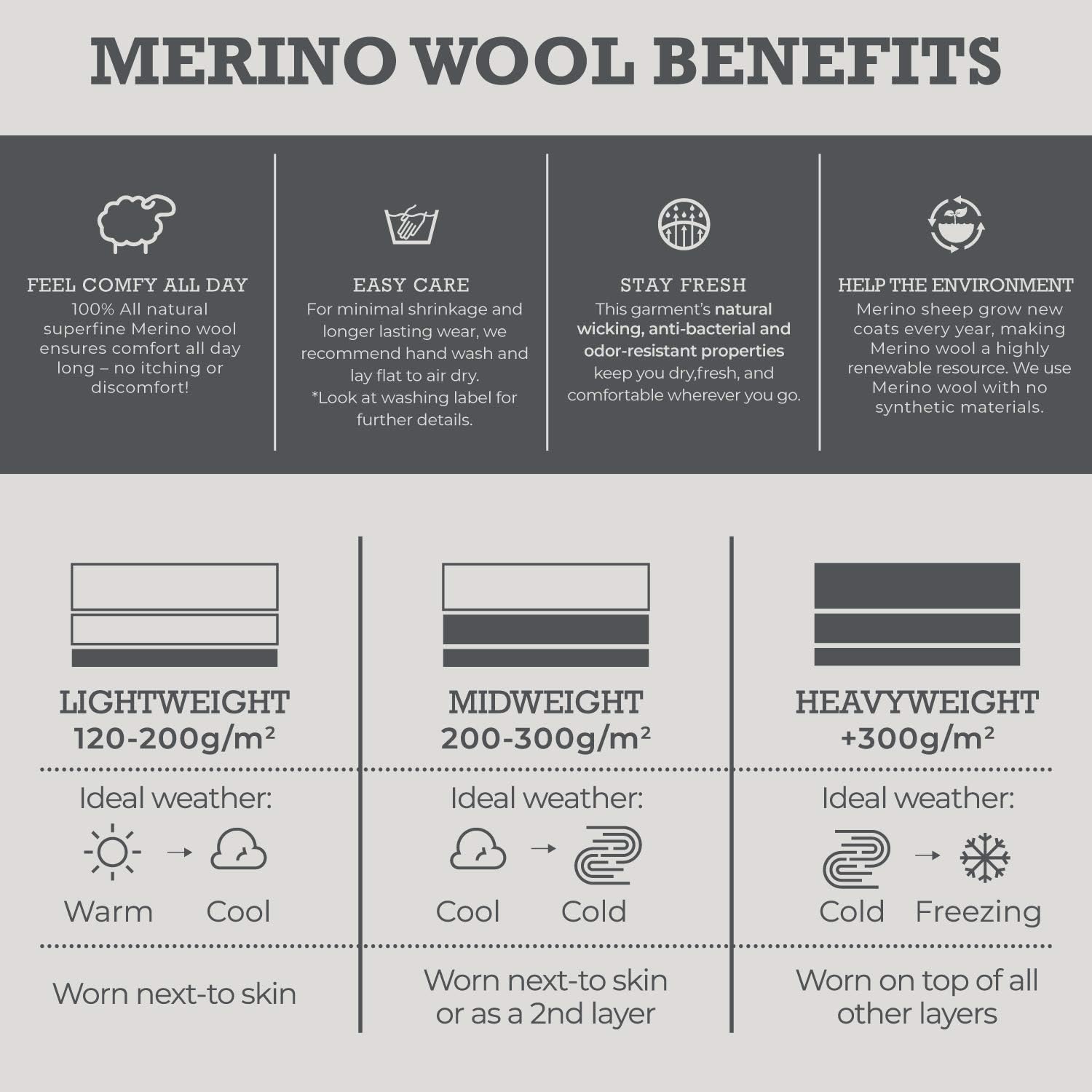 MERIWOOL Neck Warmer Gaiter for Women n Men 100% Merino Wool Ski Wool Neck Gaiter at  Women’s Clothing store