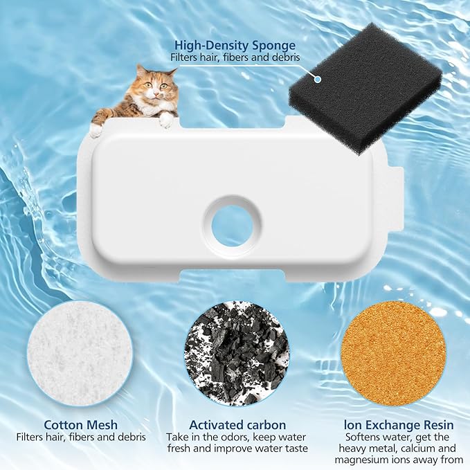 25 Filtros de Reposición para Fuente de Agua PETLIBRO PLWF005 PLWF115 PLWF105 miniatura 4