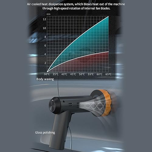 Miniatura 5 de ERYUE Pulidoras, Máquina de pulir inalámbrica del coche, Inalámbrico Buffer Pulidor Kit de Carga USB Pantalla Digital para el Hogar del Coche