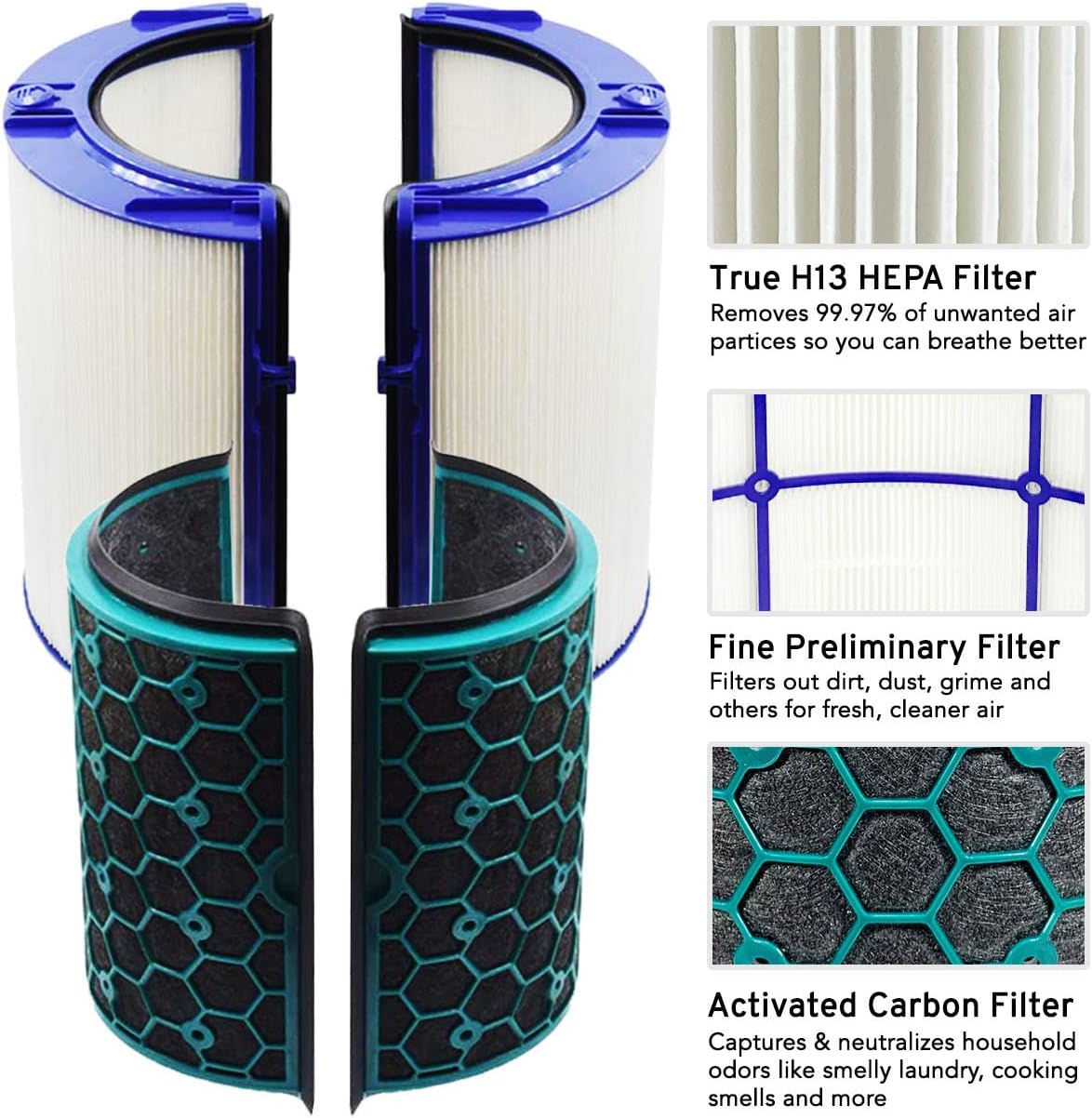 MaximalPower HEPA Filter and Carbon Filter for Dyson TP04 HP04 DP04 Air Purifier - Pure Cool Purifier Fan Replacement Filter True Glass HEPA Filter (2 Sets & Small Cleaning Brush)