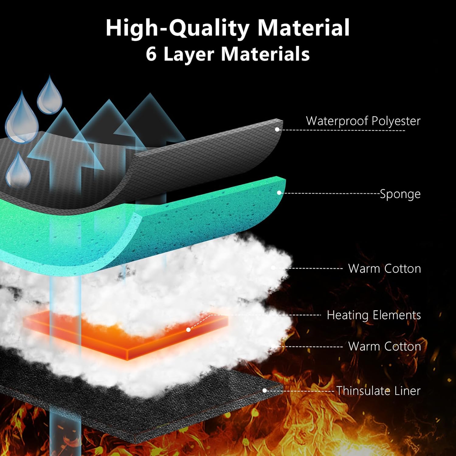 Heated Gloves 5V 6000mAh for Men Women- Rechargeable Heated Gloves with Finger & Handback Warming, Waterproof Thermal Electric Heating Gloves for Sports Cycling,Hiking,Hunting, Outdoor Work - Image 3