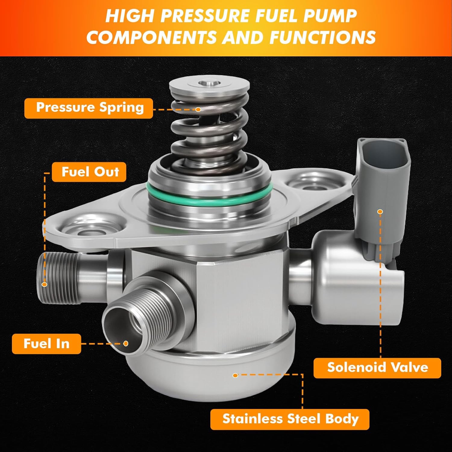 2012-2018 High Pressure Fuel Pump Fit for Mercedes-Benz C300 13-14, C350 12-15, E350 12-16, E400 13-15, GLE350 16-18, GLK350 13-15, ML350 12-15, R350 2012, SLK350 12-16, 3.5L V6, Replace 2760700601