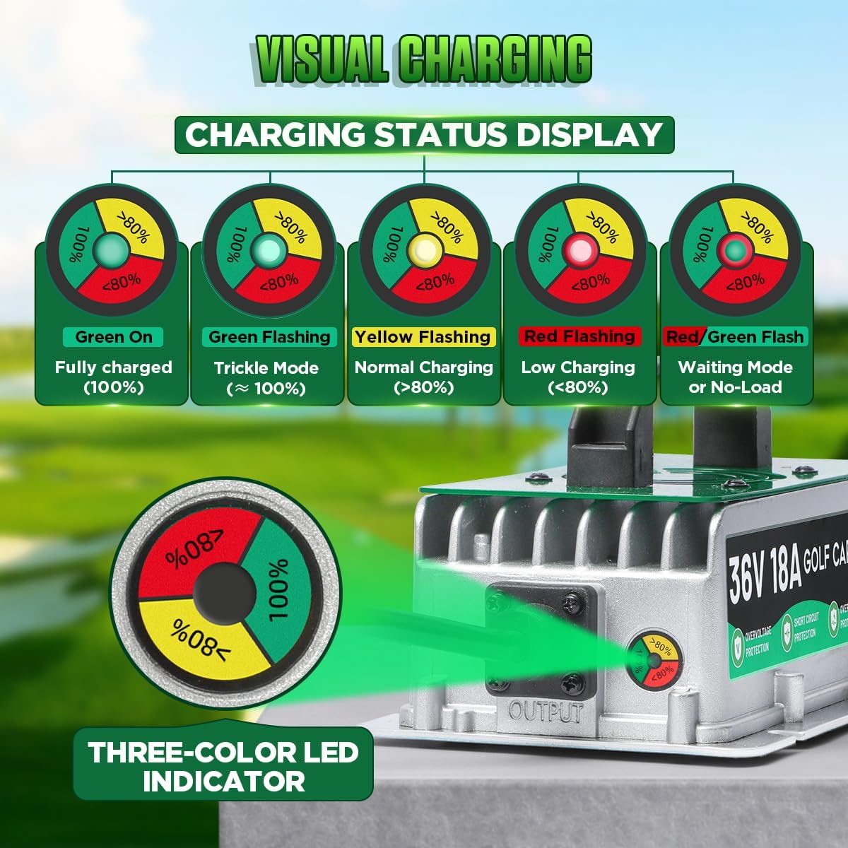 36 Volt Golf Cart Battery Charger for TXT EZGO, 18AMP 36V Golf Cart Charger IP67 Waterproof Fully Automatic Smart Fast Charging with 16Ft Cable, for Lead-Acid Batteries
