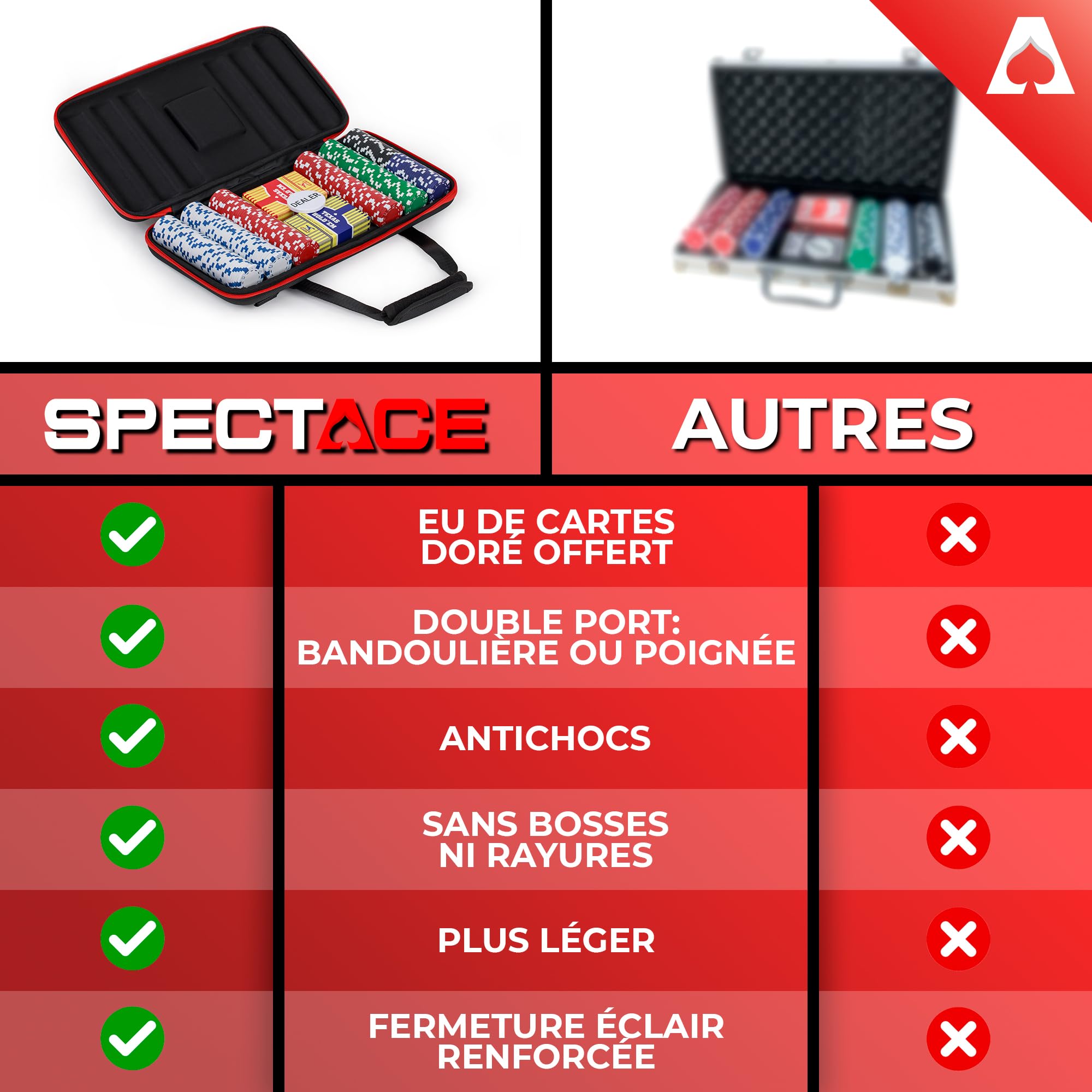 Malette Poker | Poker Set avec 300 Jetons de 11,5 g Style Casino - Jeux de Poker + Jeu de Carte Poker Doré en Cadeau
