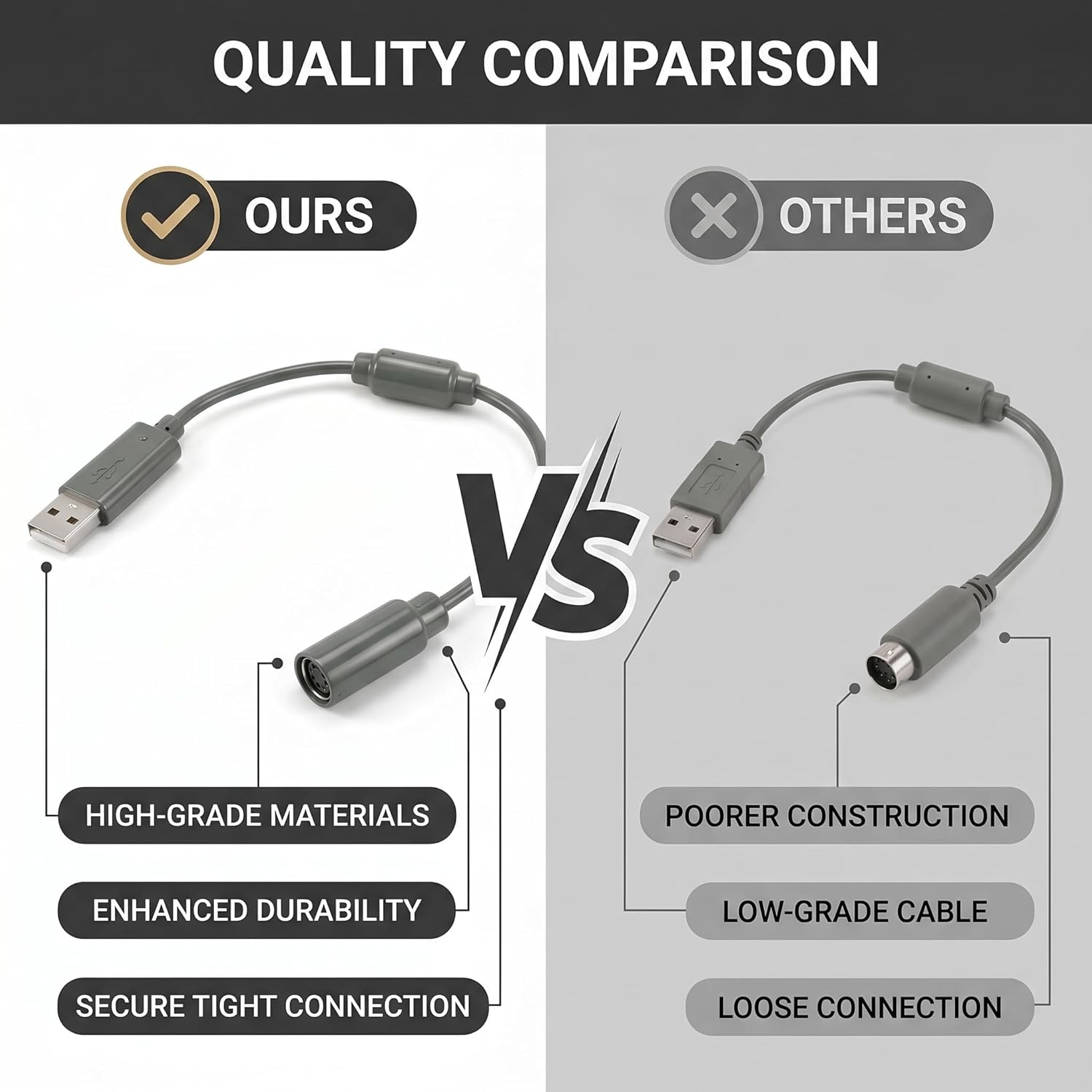 Zerone Replacement Wired Controller USB Breakaway Adapter Connection Cable Cord (Gray)