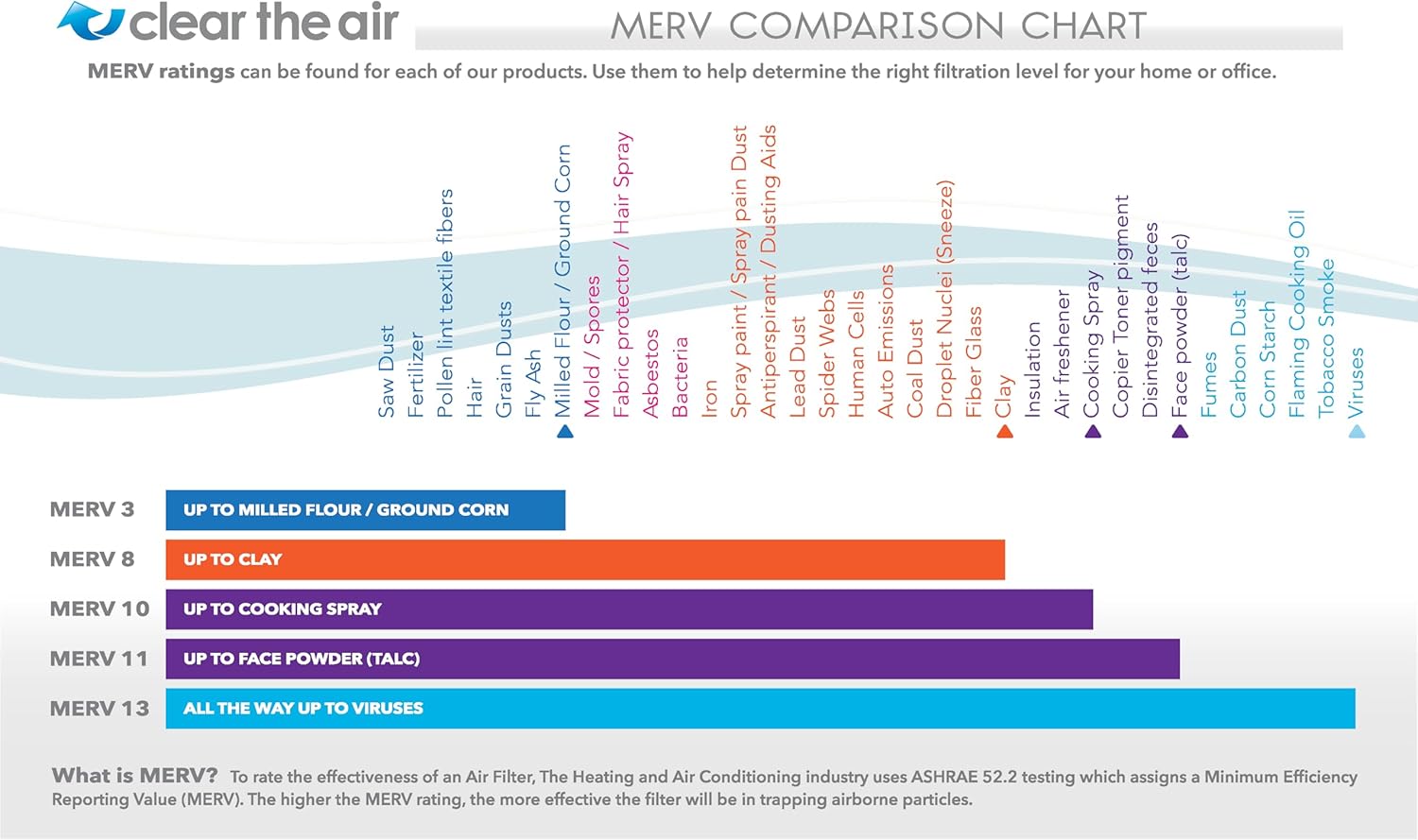 16 x 16 x 1 Air Filter MERV 5 Polyester Disposable Air filter (12 pack)