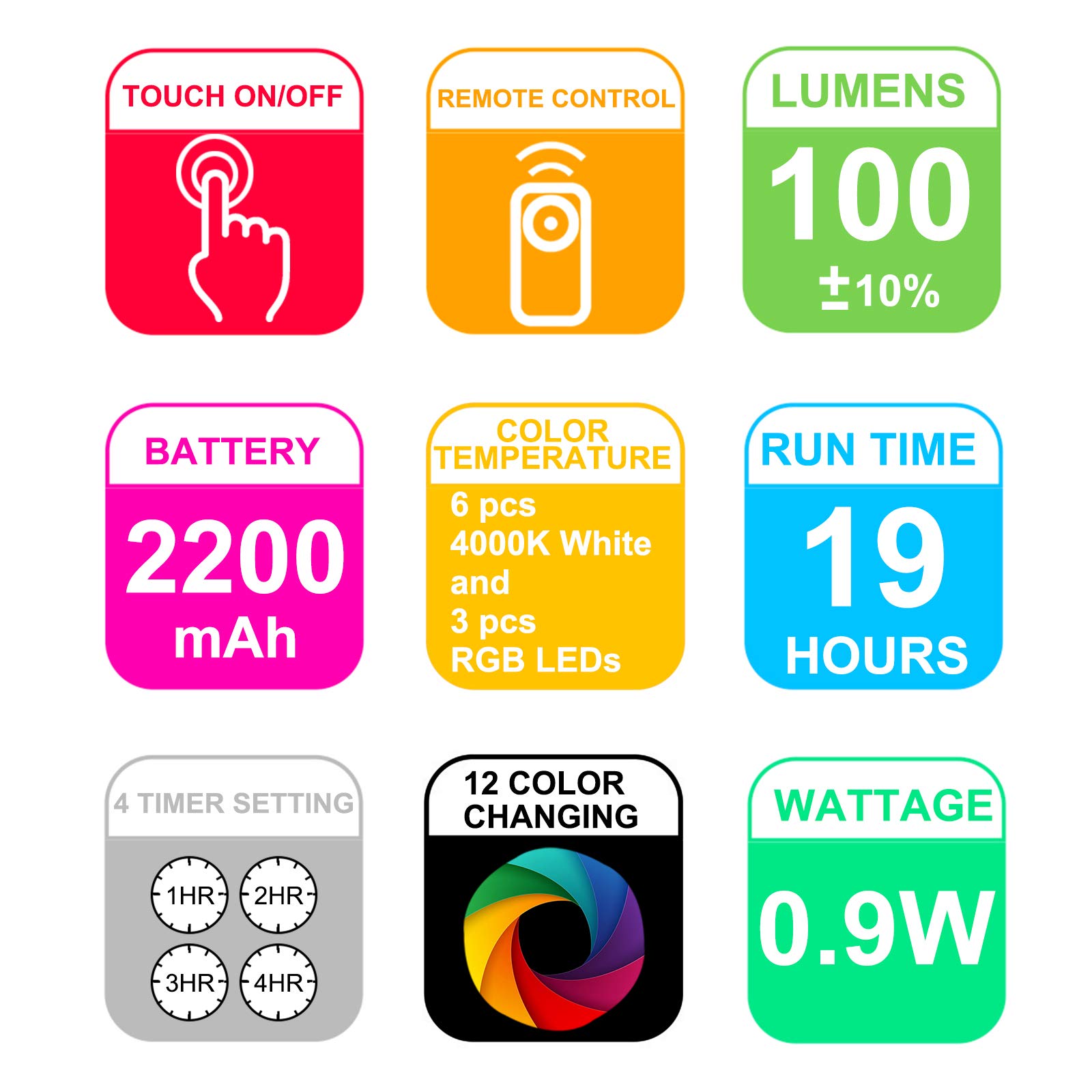 HONWELL LED Spot Lampe Drahtlose Deckenstrahler mit Fernbedienung, Wiederaufladbares Bilder mit beleuchtung Drehbar Licht Kopf, RGB Dartscheibe Beleuchtung für Spiegelanstrich Dartscheibe, Weiß