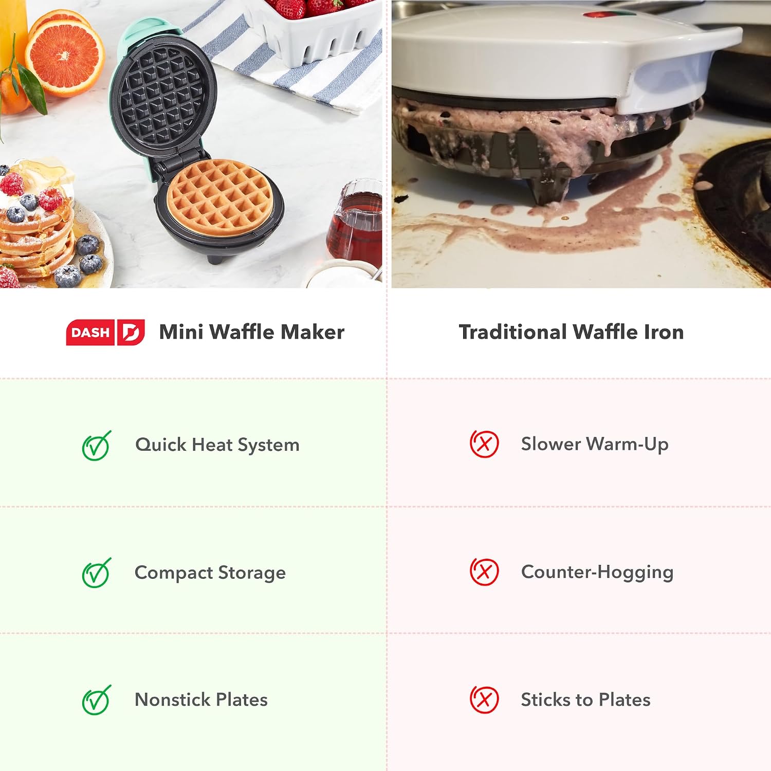 DASH Mini Waffle Maker - 4” Waffle Mold, Nonstick Waffle Iron with Quick Heat-Up, PTFE Nonstick Surface - Perfect Mini Waffle Maker for Kids and Families, Just Add Batter (Aqua), Pack of 6