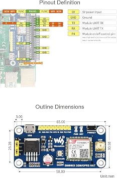 Waveshare GSM/GPRS HAT, Compatible with Raspberry Pi 5/4B/3B/Zero/Zero W/Zero 2W/Pico/Pico W/Pico WH,Jetson Nano Based on SIM800C Support SMS Data Transfer ect, 2G Communication