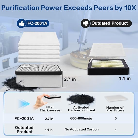 Save 10USD on FC2001A with Replaceable Filter Set