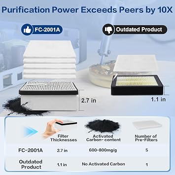 Save 10USD on FC2001A with Replaceable Filter Set