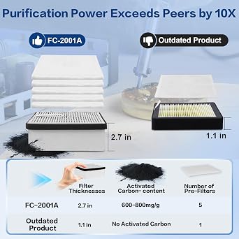 Save 20% on FC2001A with Replaceable Filter Set
