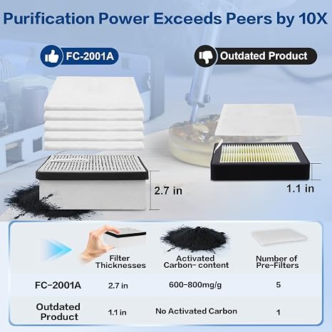 Save 20% on FC2001A with Replaceable Filter Set