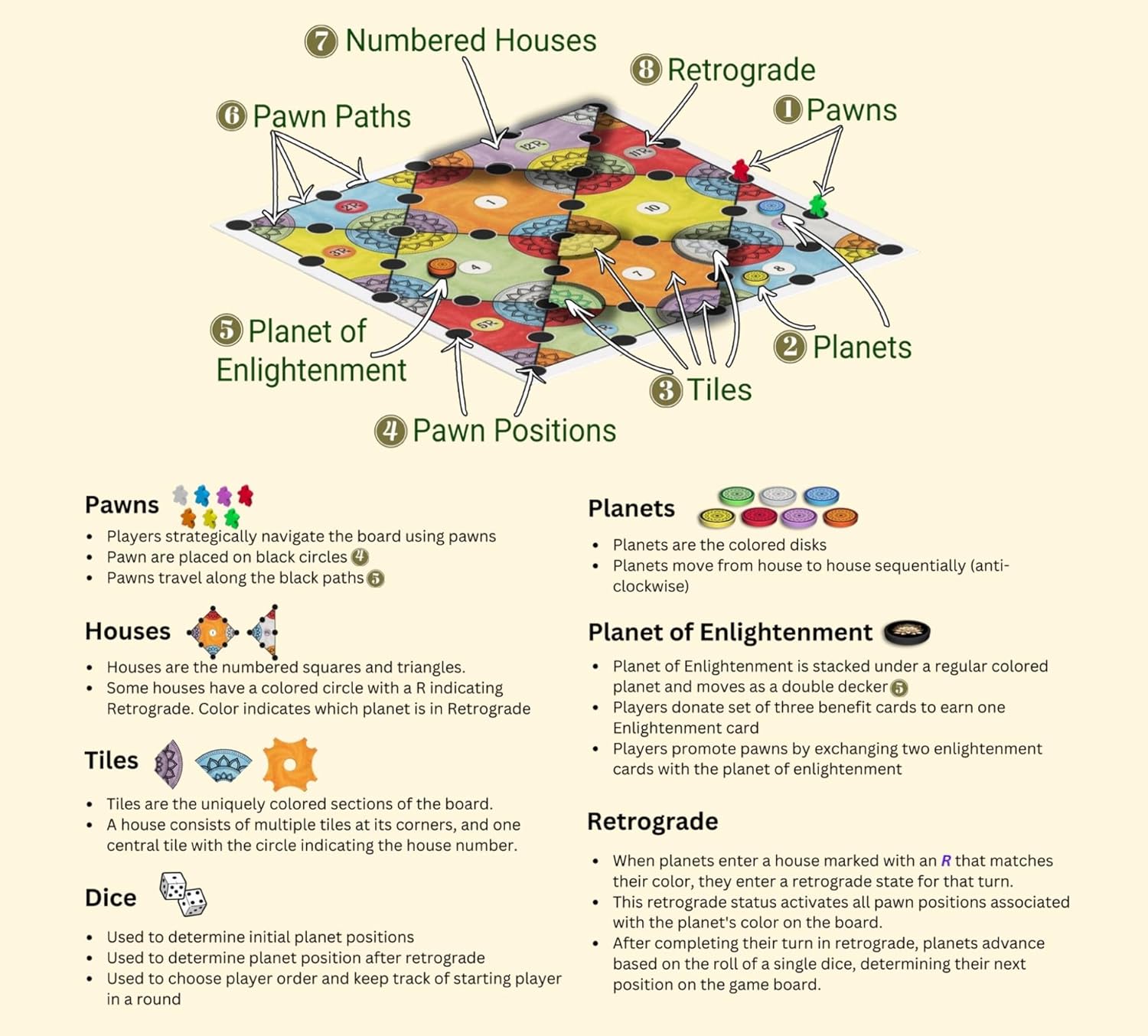 Vedic Board Game - Strategy Board Game for Adults, Teens and Family. Embark on a Cosmic Adventure of Planetary Strategy, 2 to 7 Players | Vediic - Image 9