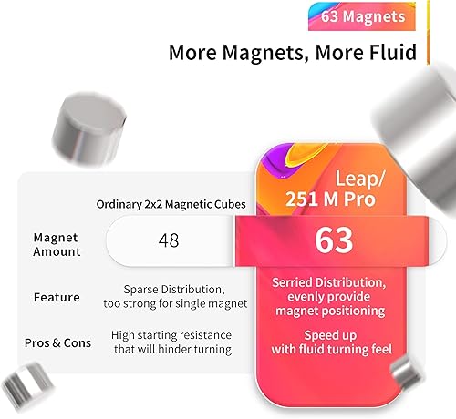 Miniatura 7 de BroMoCube Gan 251 Pro - Cubo magnético de velocidad 2x2, profesional, sin calcomanías, cubo de 2 x 2 x 2 pulgadas, juguetes de rompecabezas súper