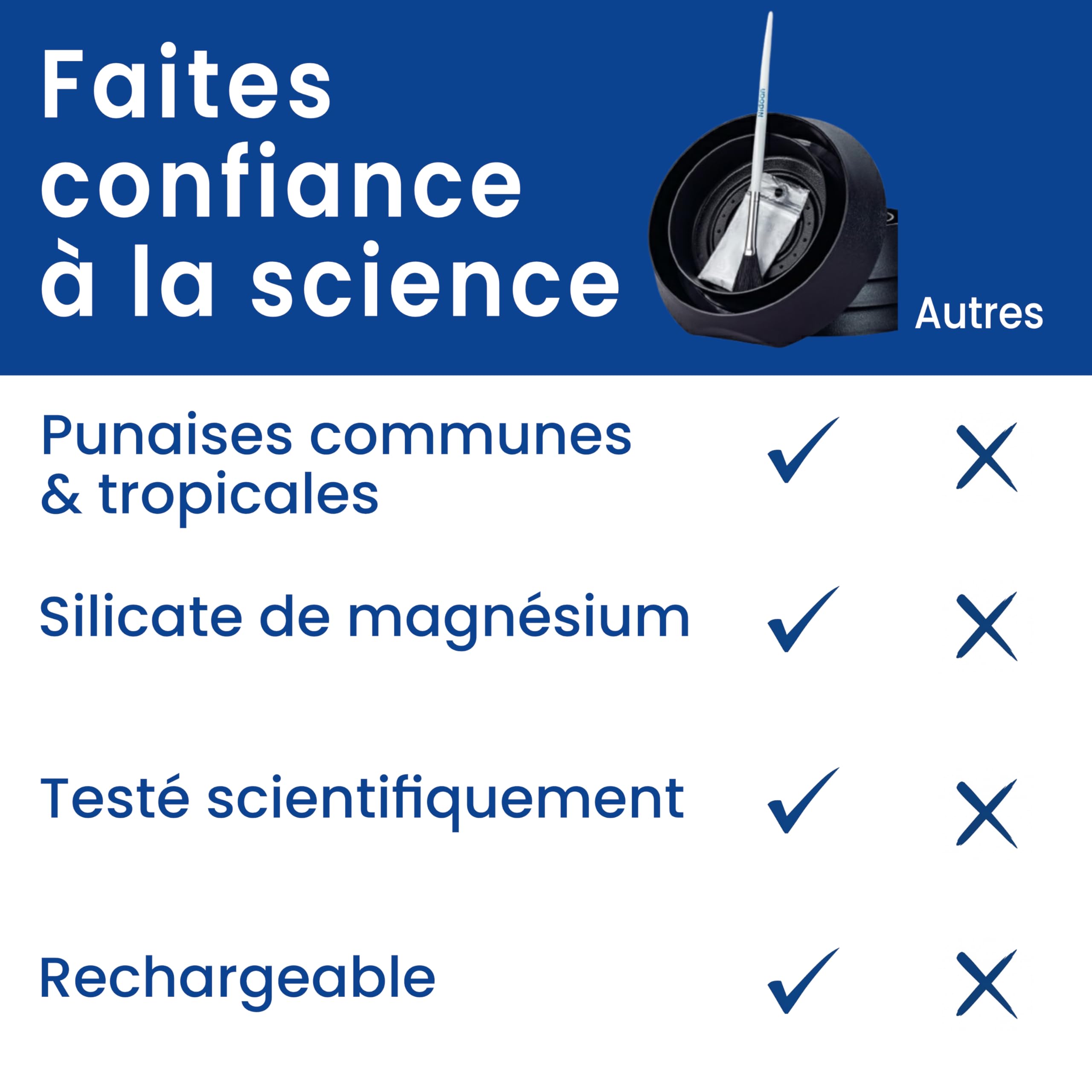 Piège Punaise de Lit Intercepteur OmniGuard Nidoan - Traitement Complet sans Insecticide, Applicateur et Silicate de Magnésium Inclus, 100% Réutilisable, Lot de 4