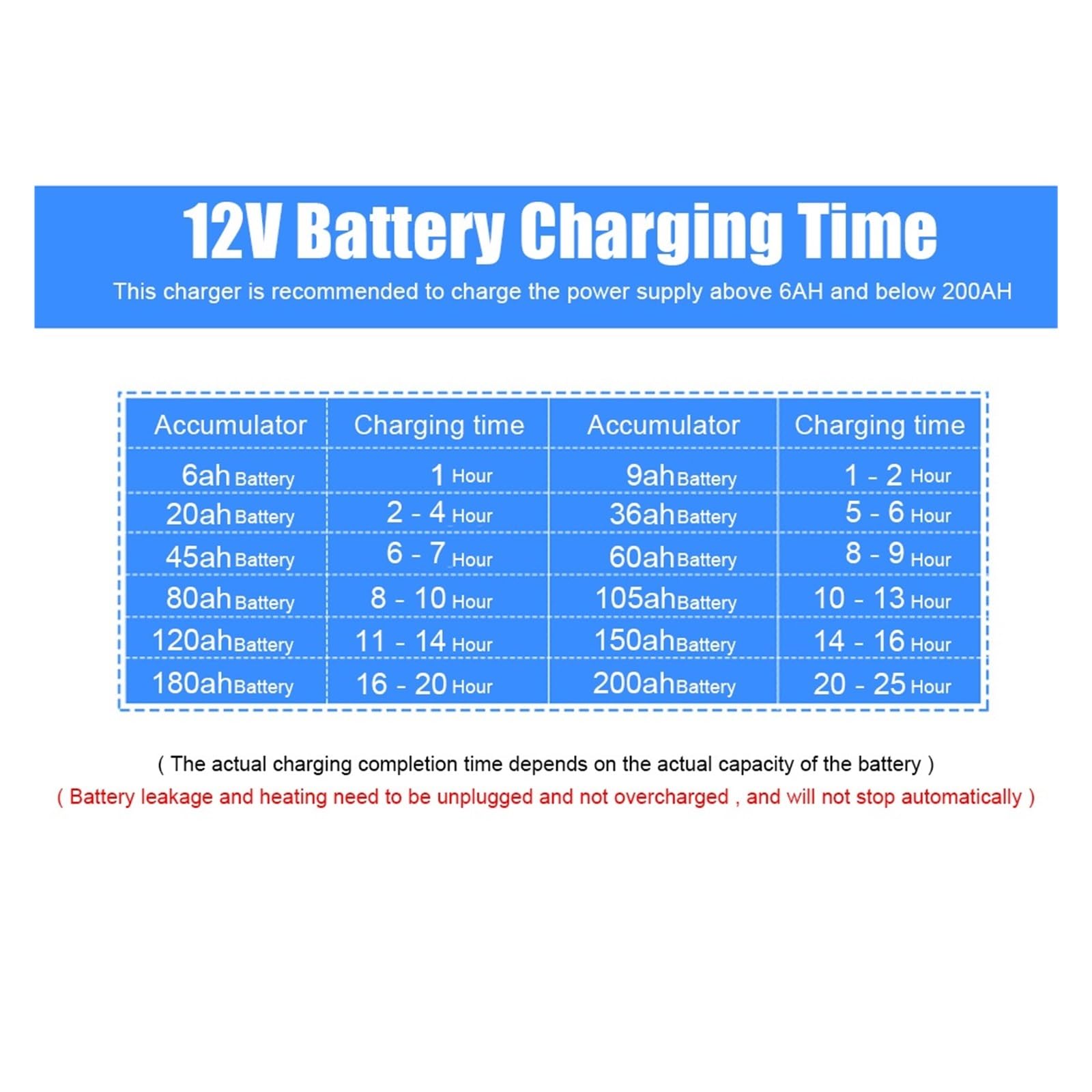 Caricabatteria For Auto Automatico Batteria Al Piombo Completamente Automatica Con Adattatore Riparazione Intelligente Degli Impulsi 200AH 12/24V Facile Da Usare