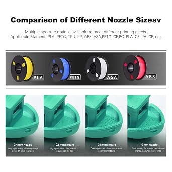 Compatible For Elegoo, Nozzle 0.4-1.0mm for OrangeStorm Giga