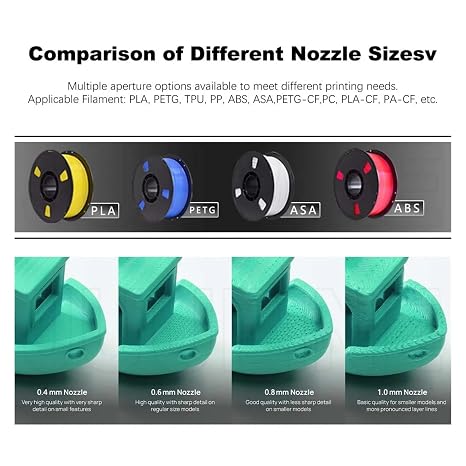 Compatible For Elegoo, Nozzle 0.4-1.0mm for OrangeStorm Giga
