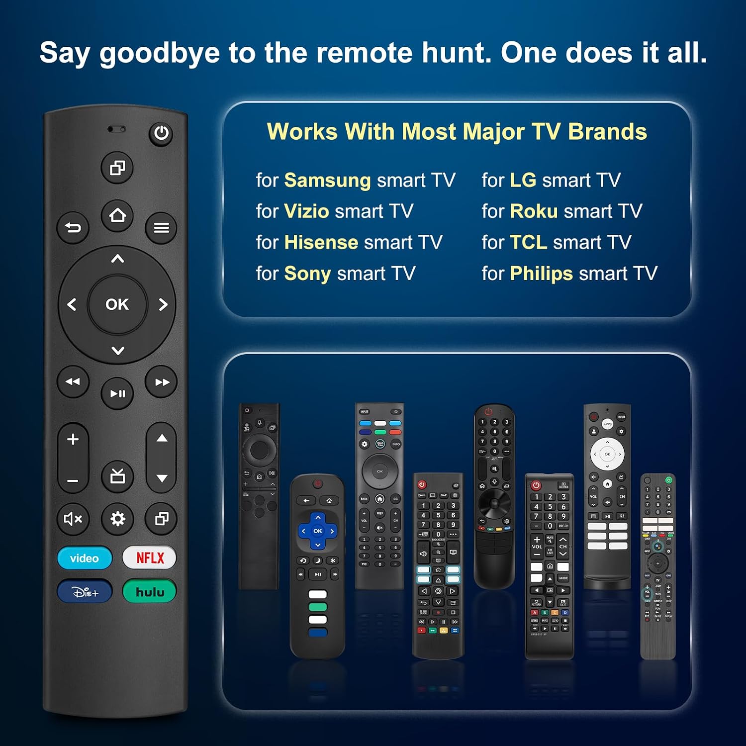 (Pack of 2) Universal TV Remote Only for Samsung/LG/Vizio/Roku/TCL/Hisense/Sony/Philips Smart TVs Remote Control Replacement image 3