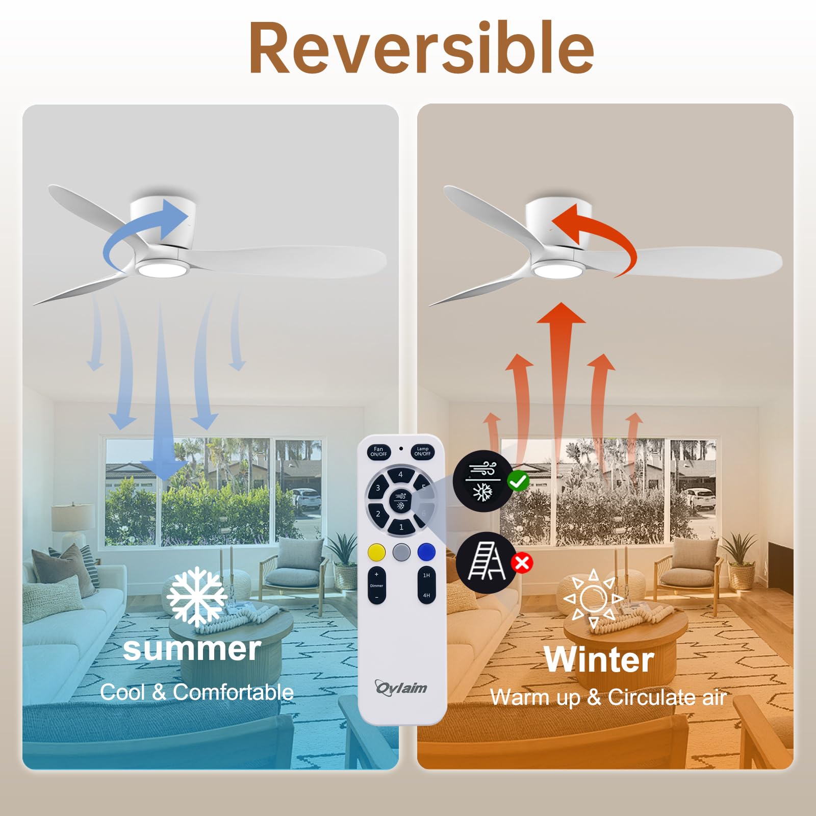 Ovlaim Ventilatore a Soffitto Sovrapposizione 132cm Bianco Moderno - Con Luce e Telecomando - Motore CC Silenzioso 3 Pale - Alta Portata d'Aria per Camera da Letto e Soggiorno