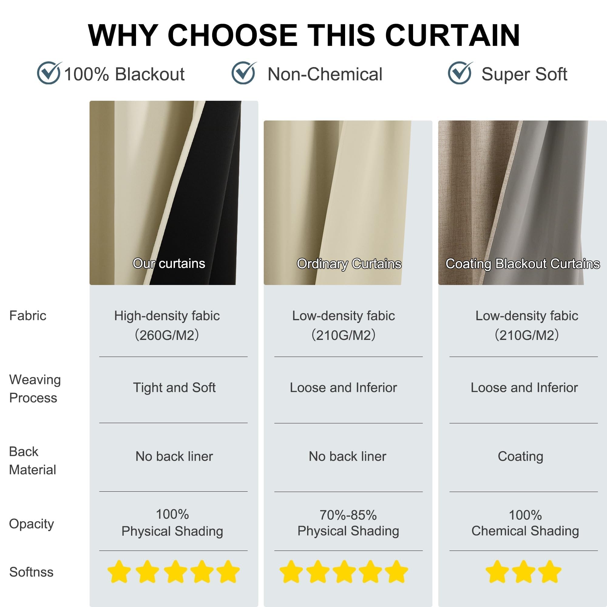 PONY DANCE 100% Tende Oscuranti Camera da Letto con Fettuccia Tende Termiche Isolanti Salotto Moderne Blackout Curtains per Interni 2 Pezzi L 140 x A 220 cm, Beige Chiaro