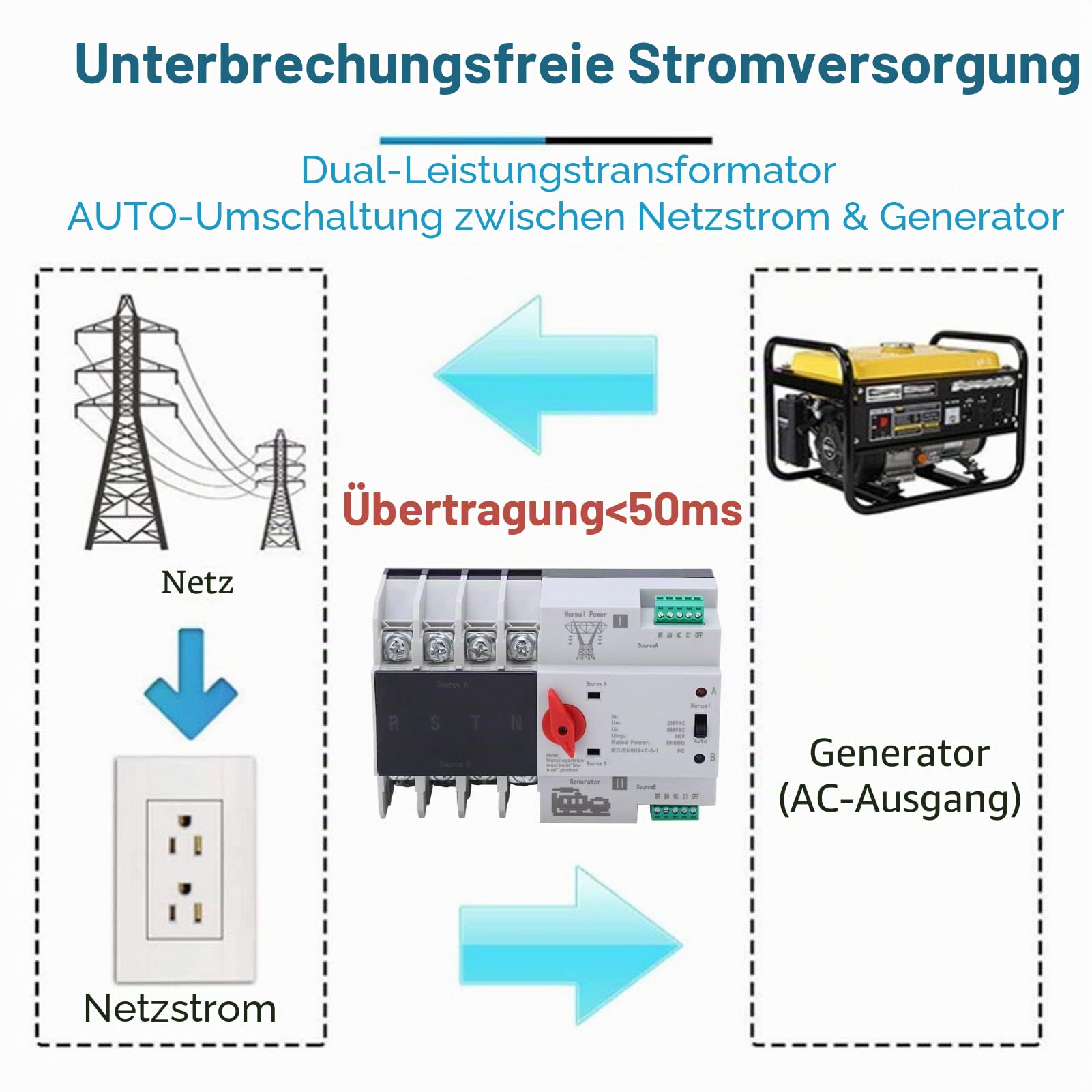 Dual Power Automatischer Transferschalter, AC 400V 4P 125A ATS PC Hutschiene Notstrom Netz Umschalter Lastumschalter Hutschiene Lastumschalter Kommunaler Strom Wechselrichter Solar Kommunaler Strom