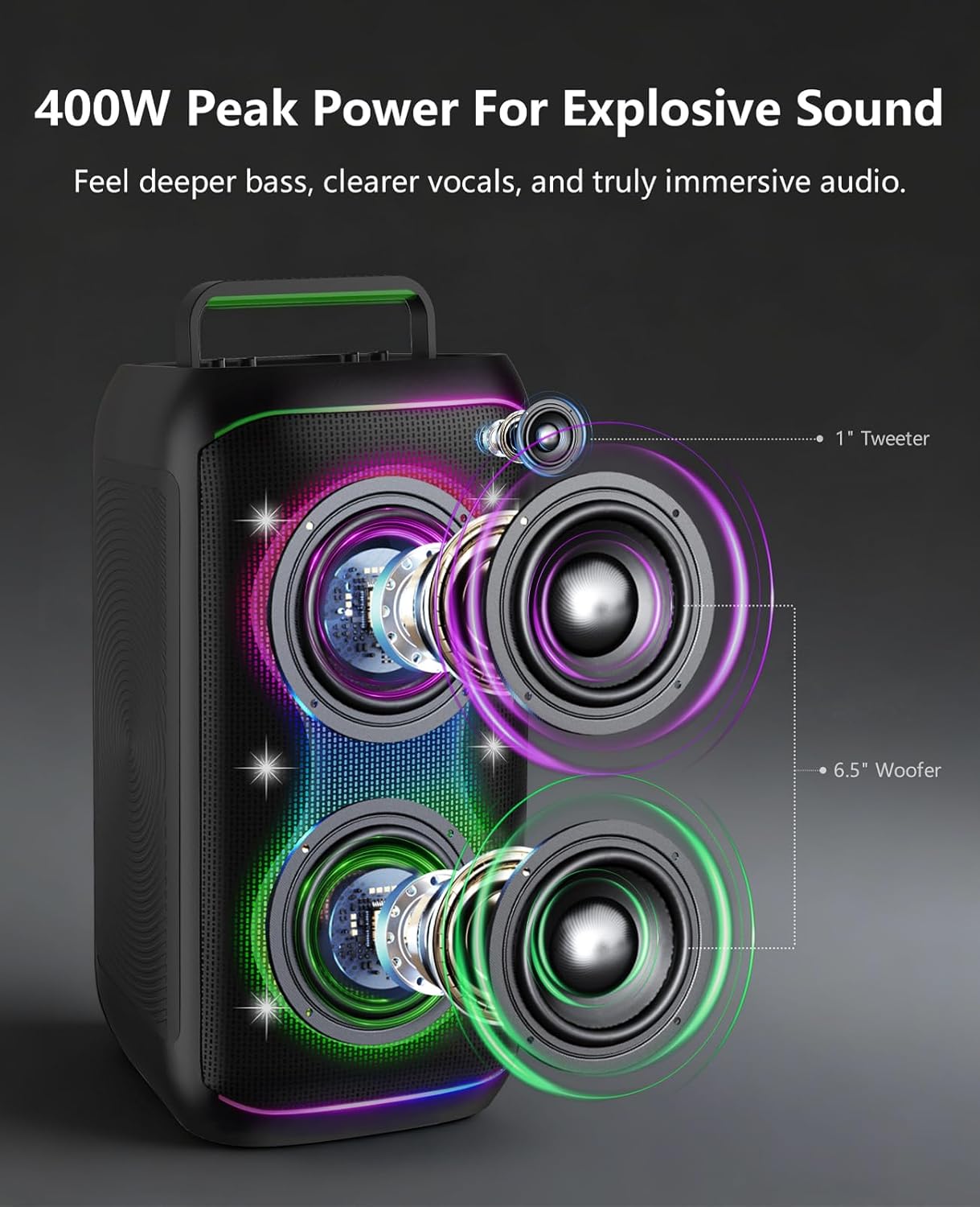 GKD61 Karaoke Machine for Adults with 2 Wireless UHF Microphones, 400W Peak Power Karaoke System with Dual 6.5'' Subwoofers, Portable Party Bluetooth Speaker with RC, Bass & Treble Control for Outdoor