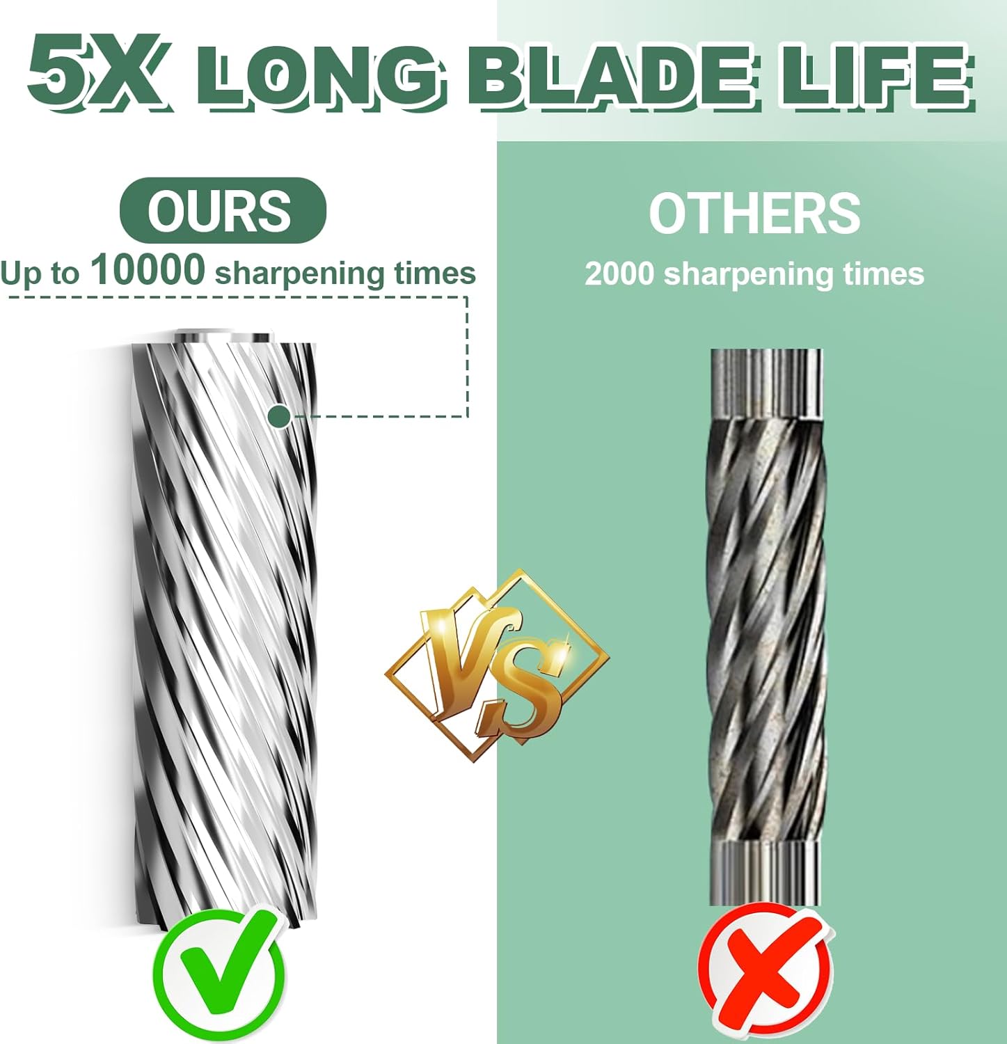 AFMAT Electric Pencil Sharpener for 6-11mm Pencils, 6 Holes, Heavy Duty Pencil Sharpener for Classroom, Auto Stop Pencil Sharpeners Plug in, 10,000+ Sharpenings, Save Colored Pencils, PSX4