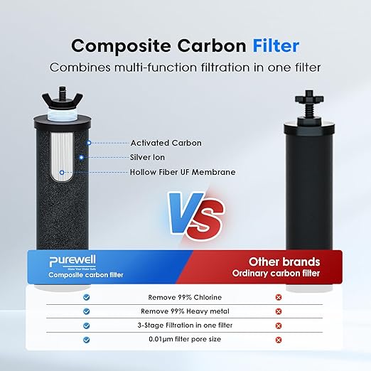 Filtro de Agua Purewell 3 Etapas 0.01μm miniatura 4