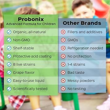 Humarian Advanced Probonix for Kids 30 lbs & Up - High Bioavailability Liquid Probiotics - Superior 8-Strain Probiotic Drops to Fortify Gut Health, Immunity & More - 30-Day Supply, Tasty Grape Flavor