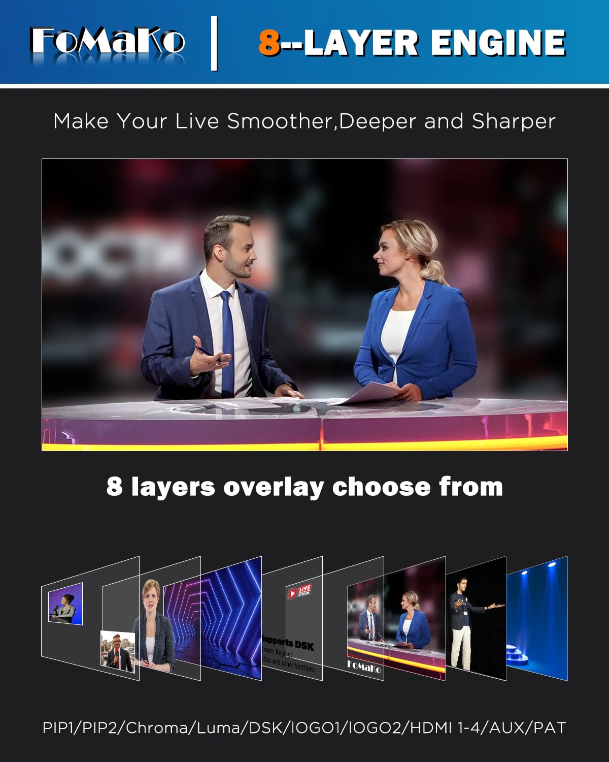 FoMaKo 4K HDMI Video Mixer Switcher, 5-Channel Live Streaming Switcher, 4K 60FPS Input, 1080p 60FPS Output, Support PTZ Controller, HDMI Video Switcher, M1