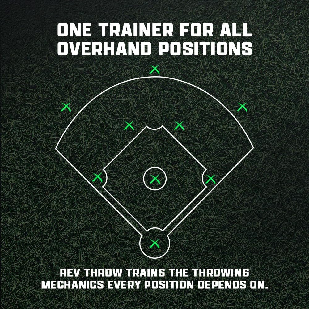 The Rev Pro Arm Path Trainer - Throwing & Pitching Trainer for Baseball, Softball, Waterpolo and Shoulder Warm-ups