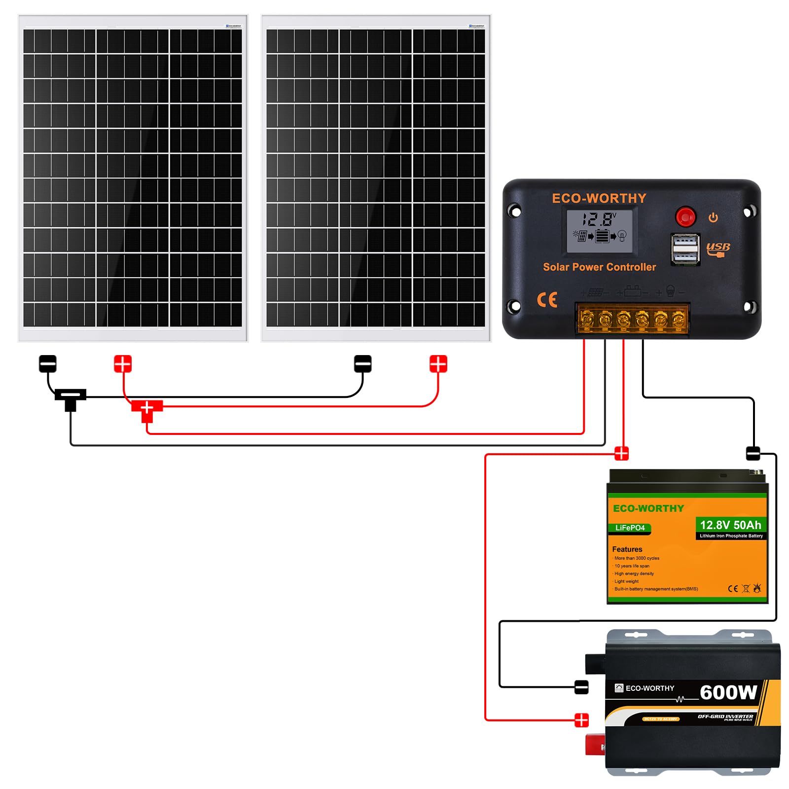 ECO-WORTHY 240W Sistema solar kit completo para autocaravanas: 2 * 120W módulos solares + 30A regulador de carga+ 1 * 50AH batería de litio+ 600W inversor de onda sinusoidal