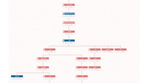 The Manual of Genealogy