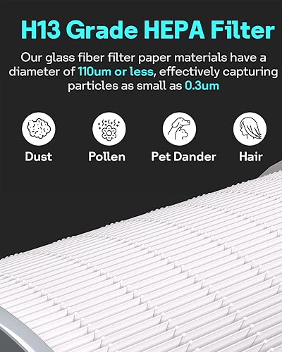 Miniatura 5 de Paquete de 2 filtros H13 True HEPA de repuesto compatibles con purificador de aire Clorox 11030 y 11031, parte 12030