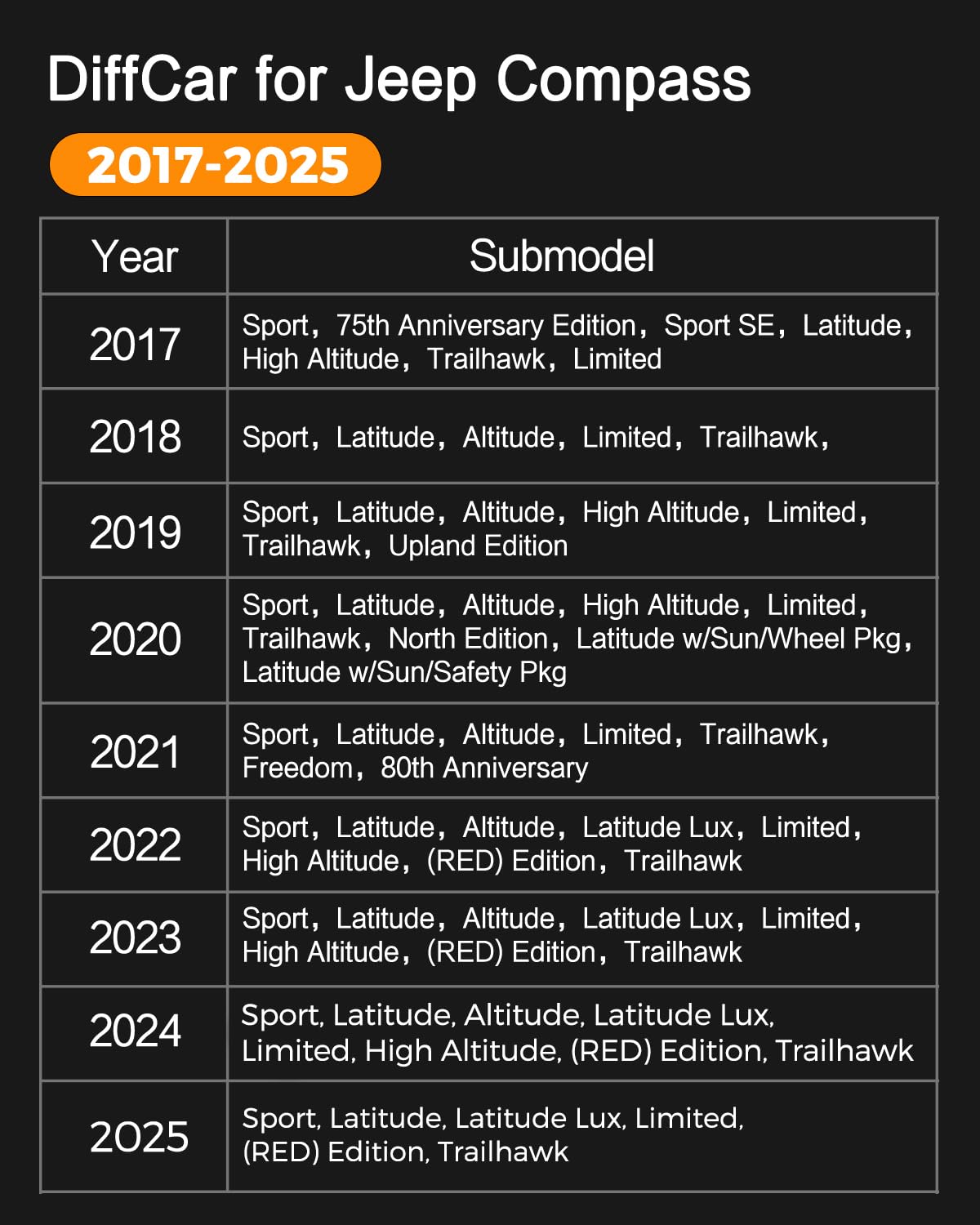 for Jeep Compass Floor Mats & Cargo Liner 2017 2018 2019 2020 2021 2022 2023 2024 2025, All Weather TPE Floor Mats & Trunk Mat for Jeep Compass Car Accessories