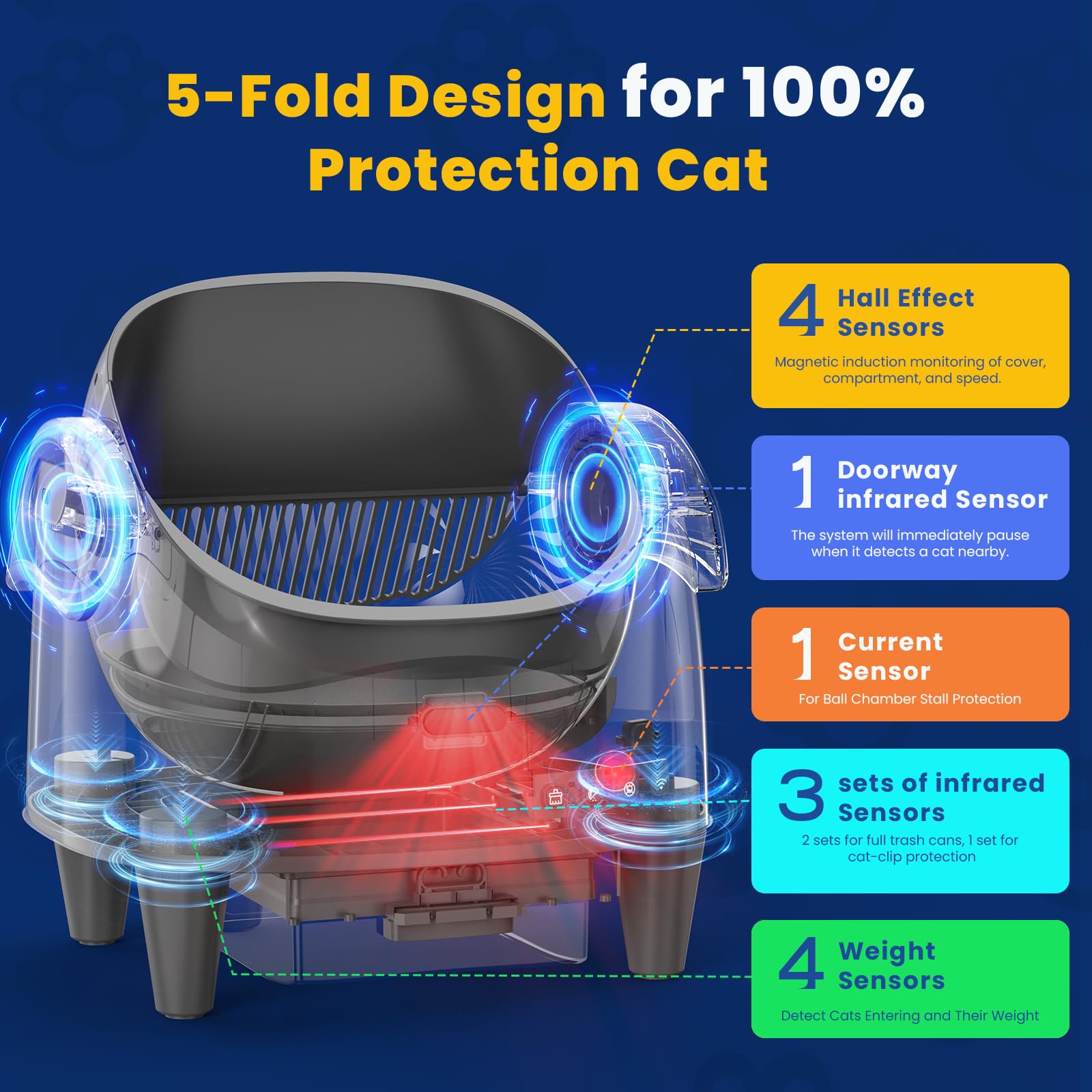 Lettiera Gatto Autopulente, Lettiera Elettrica Per Gatti Con Sensori Di Sicurezza,Controllo App,Protezione Anti-Pizzicamento,Sicurezza Lettiera Autopulente Per Gatti