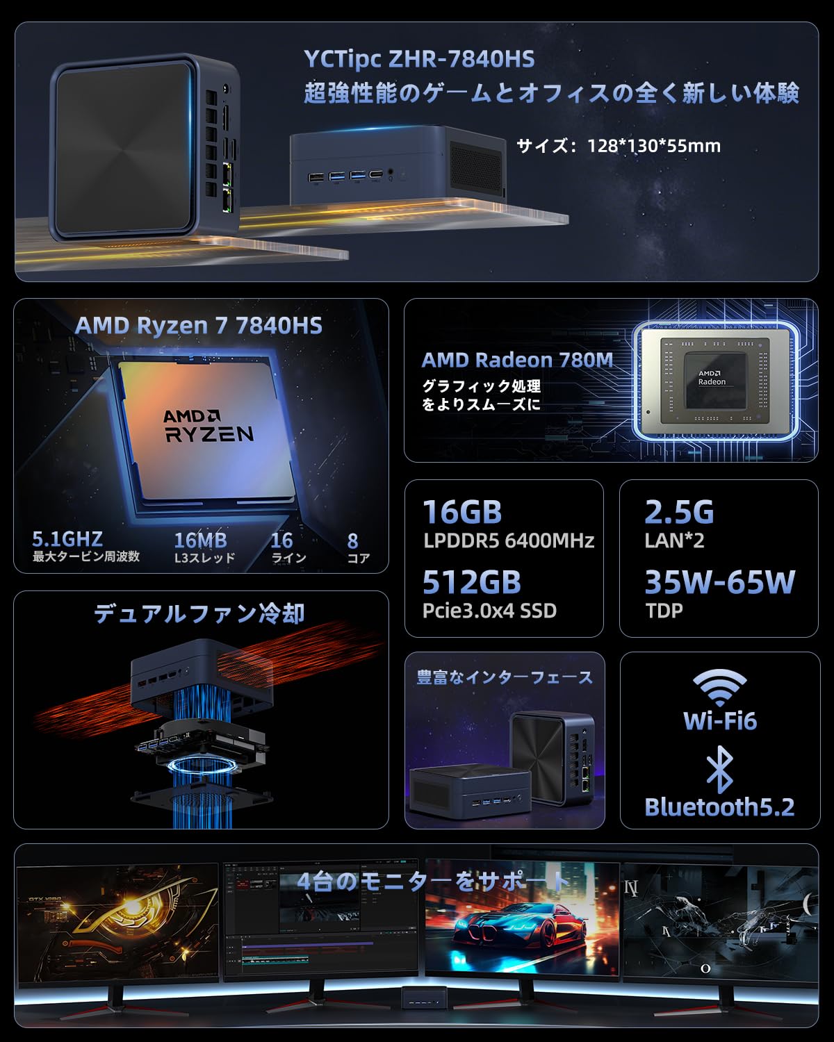 Amazon.co.jp: YCTipc ミニPC ZHR AMD Ryzen 7 7840HS 搭載 Ryzen AI