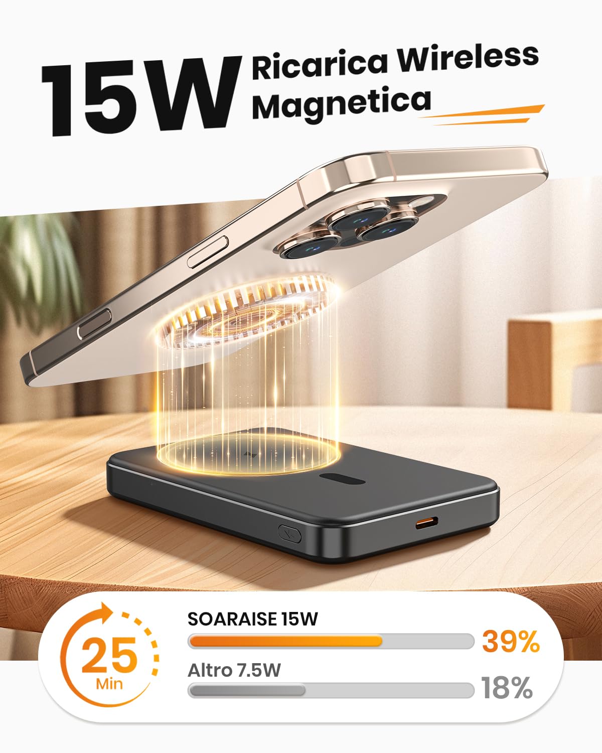SOARAISE Power Bank Magnetico 10000mAh - 20W PD Ricarica Rapida Caricatore Portatile, Power Bank Wireless con USB C Ingresso e Uscita per iPhone 16/15/14/13/12/Pro/Pro Max