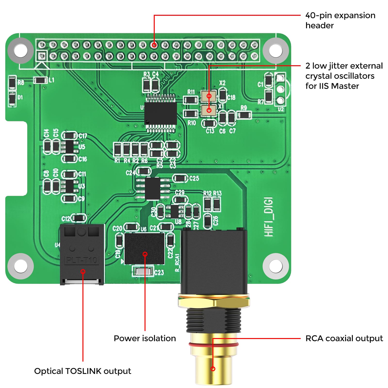 InnoMaker Digi One Hat per l'intera serie Raspberry Pi, Scheda Audio Digitale S/PDIF(IEC60958-3) HiFi