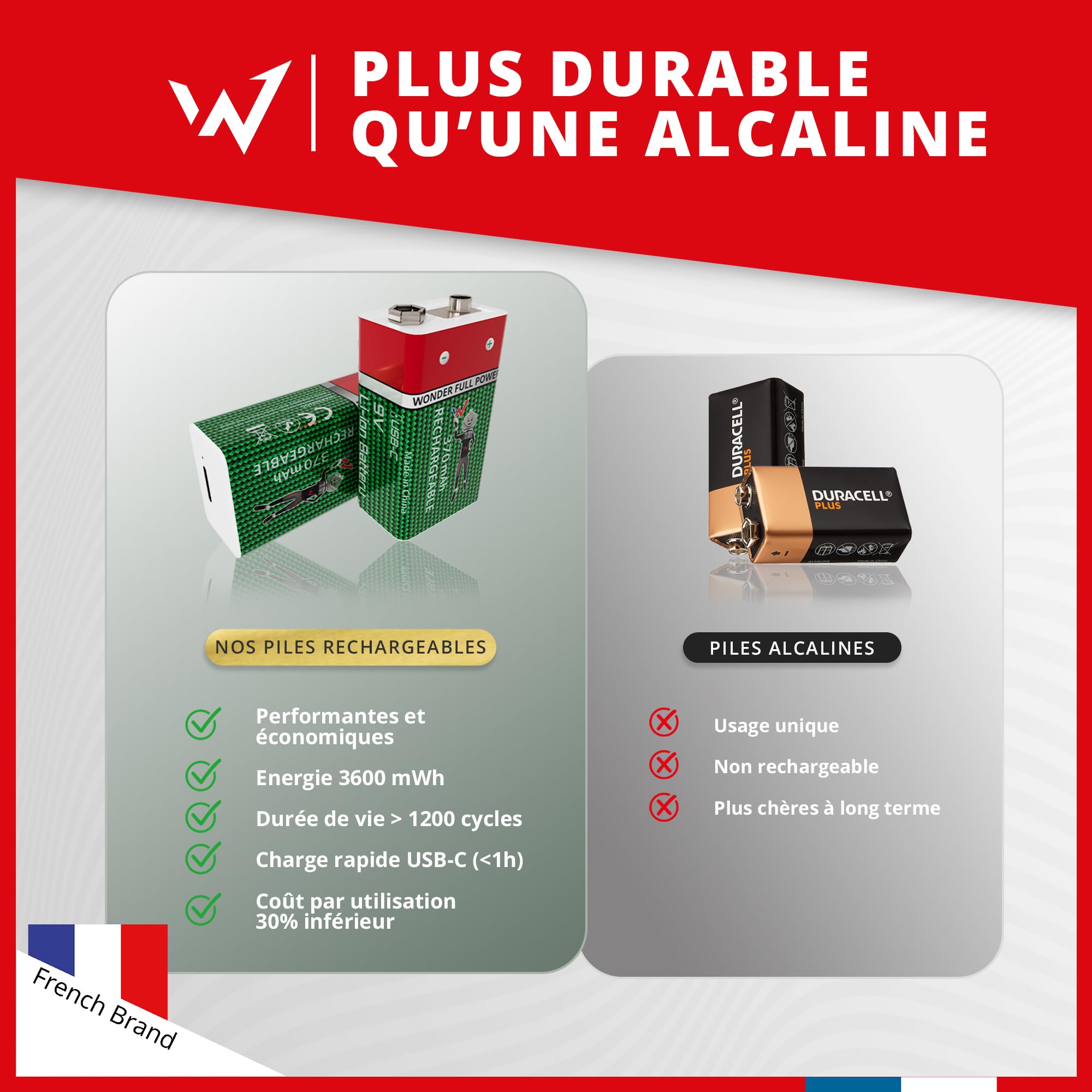 Wonder Full Energy – Piles Rechargeables 9V / 6LR61 – Pack de 2 – 370mAh, 3600mWh – Câble USB-C Inclus – Lithium-ION – Jusqu’à 1000 Cycles – Idéales pour Détecteurs de Fumée, Multimètres, Jouets