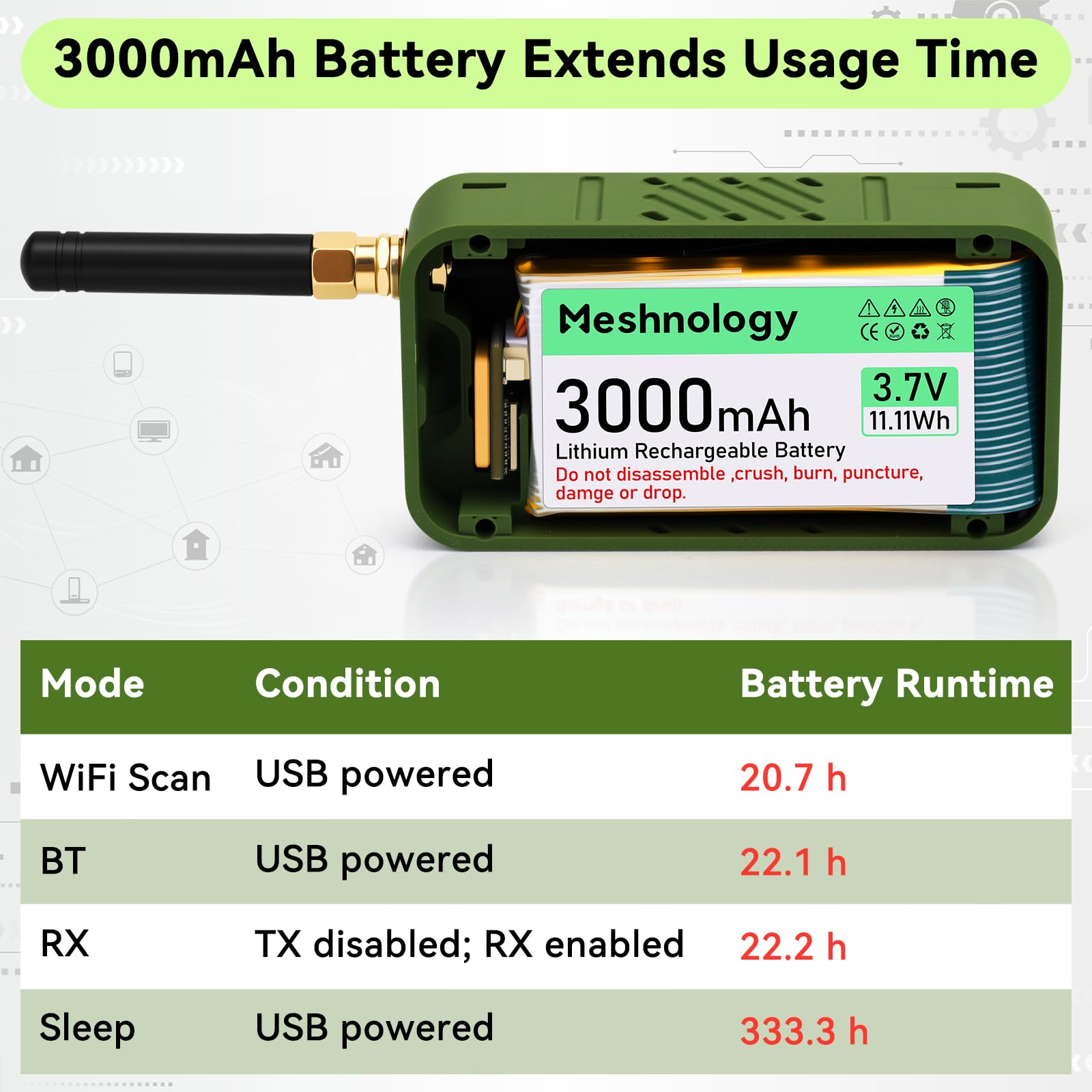 2 Set Scheda di sviluppo ESP32 LoRa V4 + Modulo GNSS L76 + Batteria 3000mAh + Custodia Verde, ESP32-S3 SX1262 LoRa WiFi Bluetooth 2MB PSRAM 16MB Flash Antenna 915MHz Supporto GPS Solare per Arduino