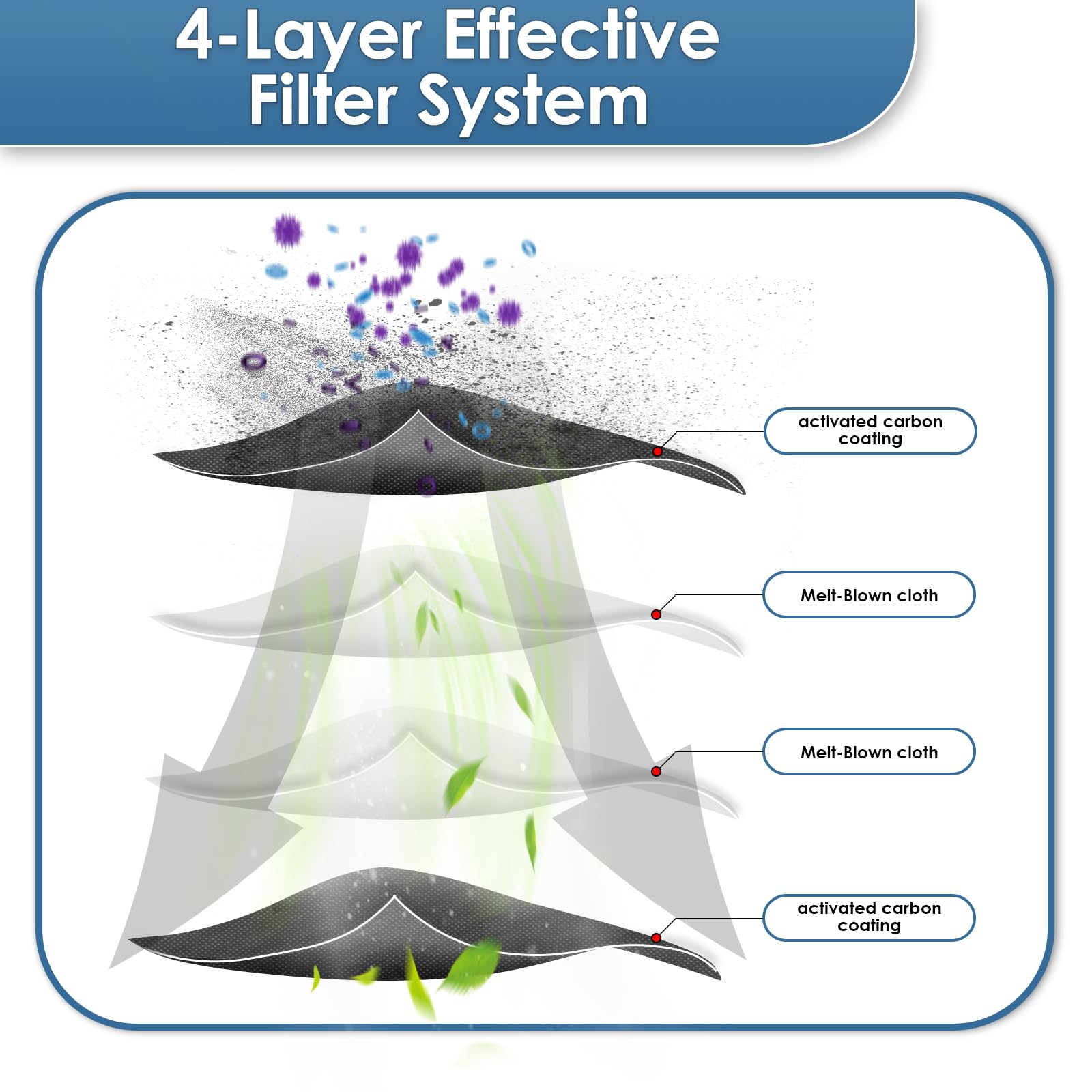 Filtres Antibactériens* Pour DEEBOT T50 OMNI/T50 PRO OMNI/T30C - FR