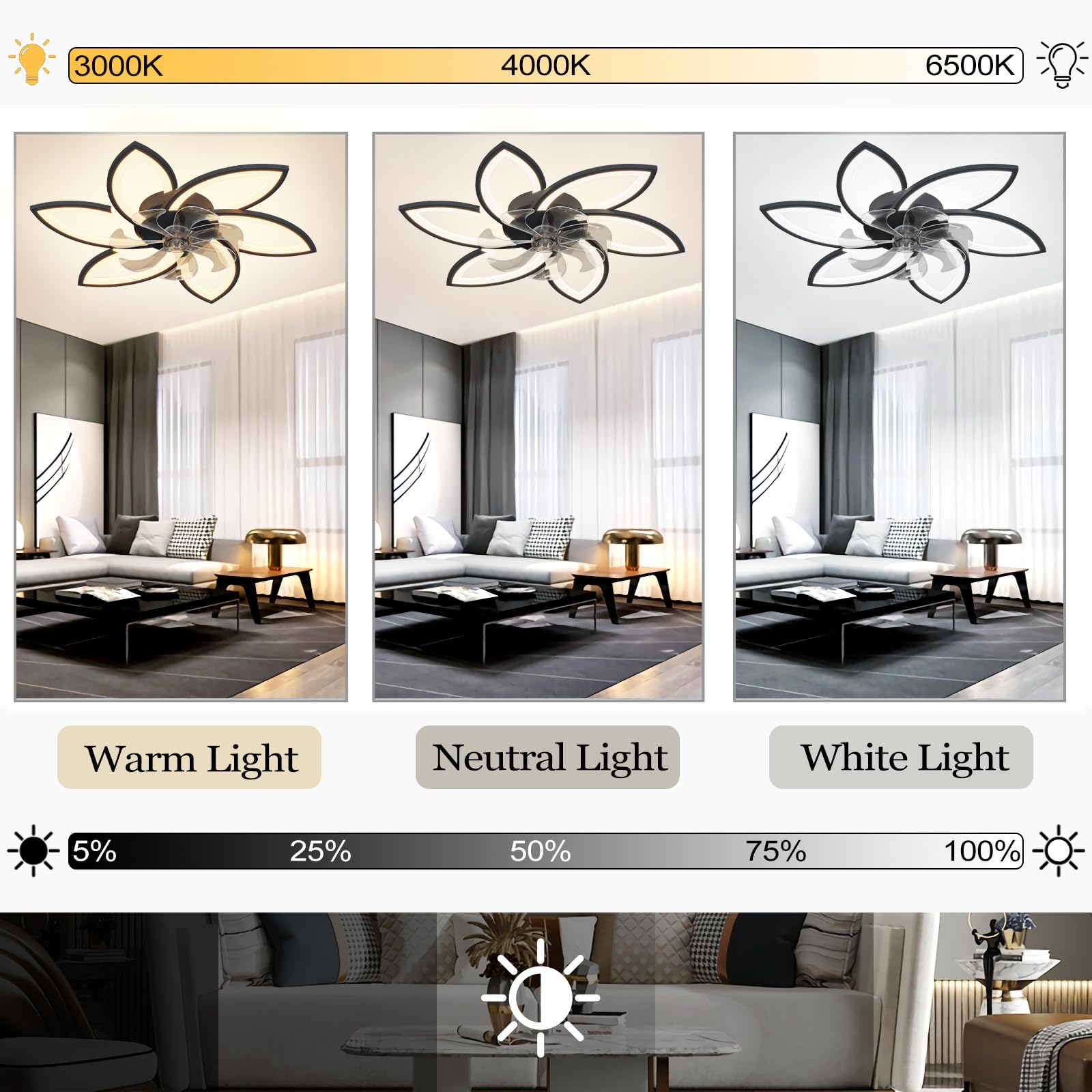 Modern Stumm Deckenventilator mit Beleuchtung, LED Dimmbar Ventilator Deckenleuchte mit Fernbedienung Licht für Wohnbereich Schlafzimmer, 6 Geschwindigkeiten Einstellbar, Schwarz 78CM