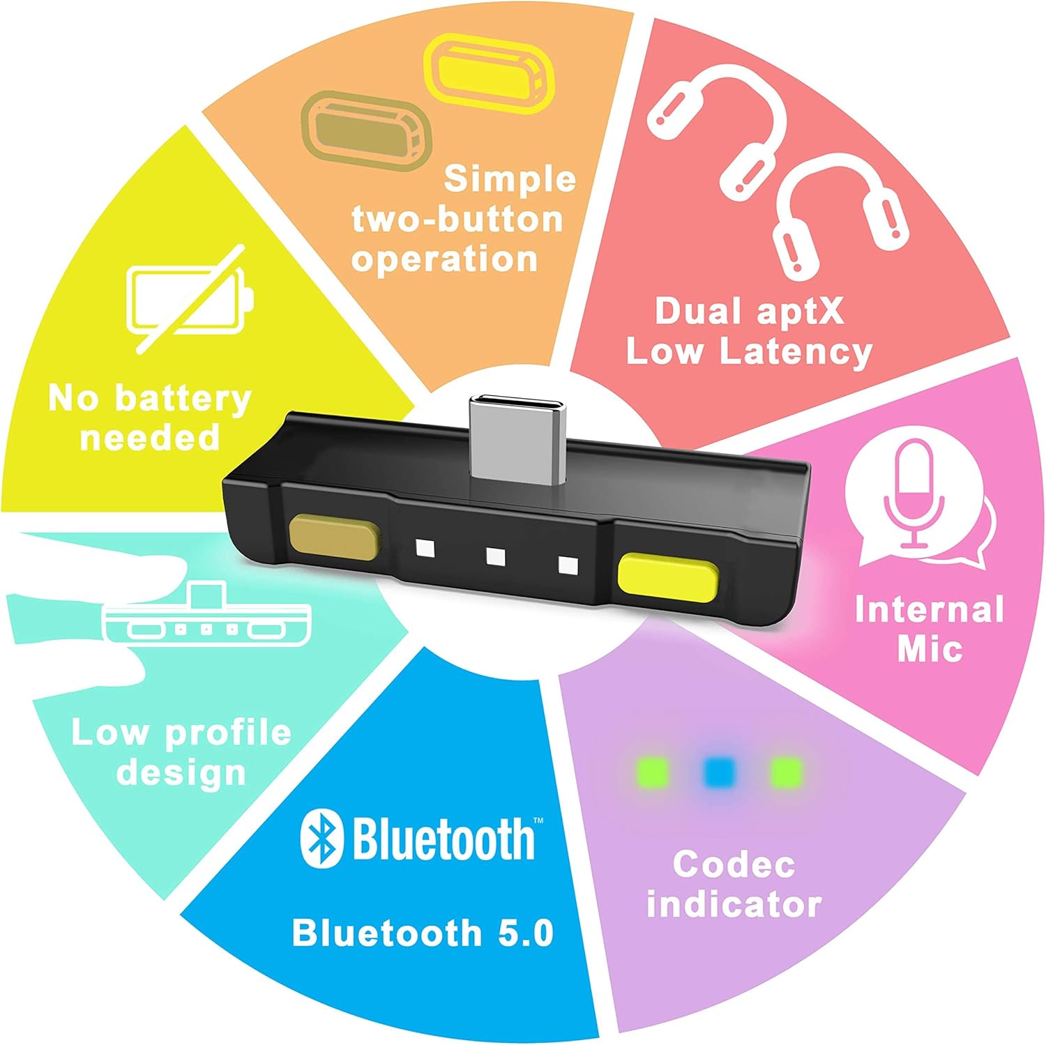 Exclusive Discount 50% Price HomeSpot Bluetooth Audio Adapter with USB-C, Built-in mic, for Nintendo Switch, PS4, PS5, PC, Supports Headphones mic, aptX Low Latency, Dual Headphones, in-Game Voice Chat