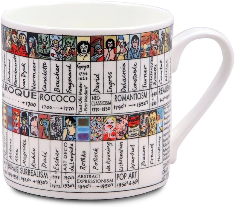 Picturemaps Art Timeline, Fine Bone China Mug