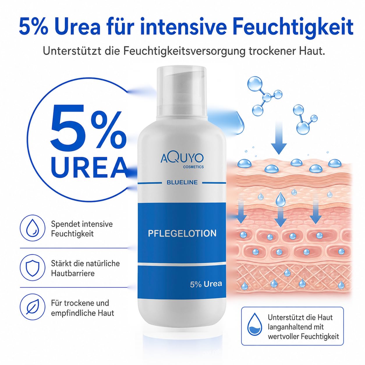 Blueline 5% Urea Creme Lotion, Körperlotion für trockene Haut, Feuchtigkeitslotion bei empfindlicher Haut, Neurodermitis, Juckreiz oder Psoriasis, Bodylotion zur Hautpflege (3x 500ml)